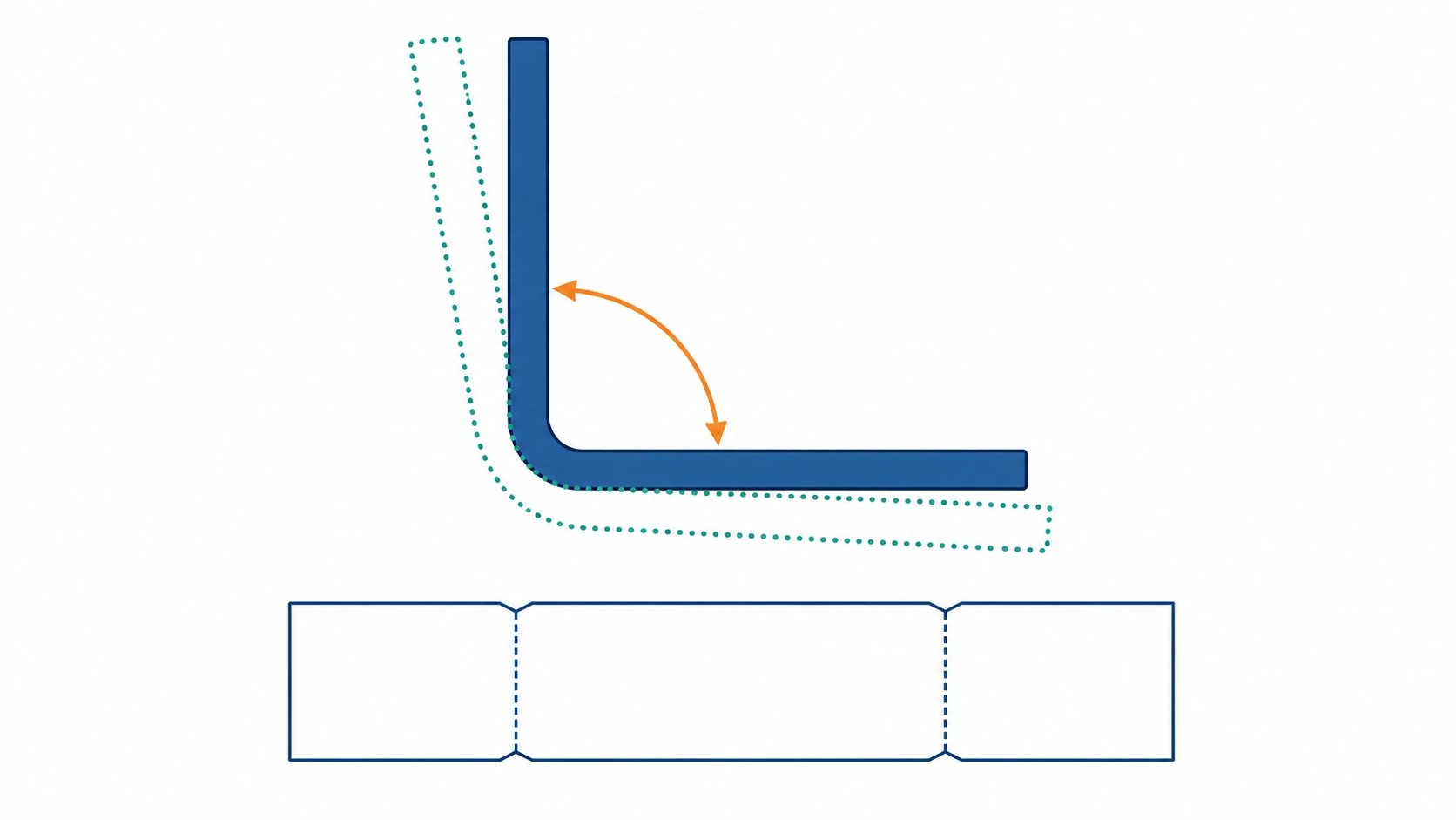Conceptual released-angle change after bending, with a flat-pattern symbol below